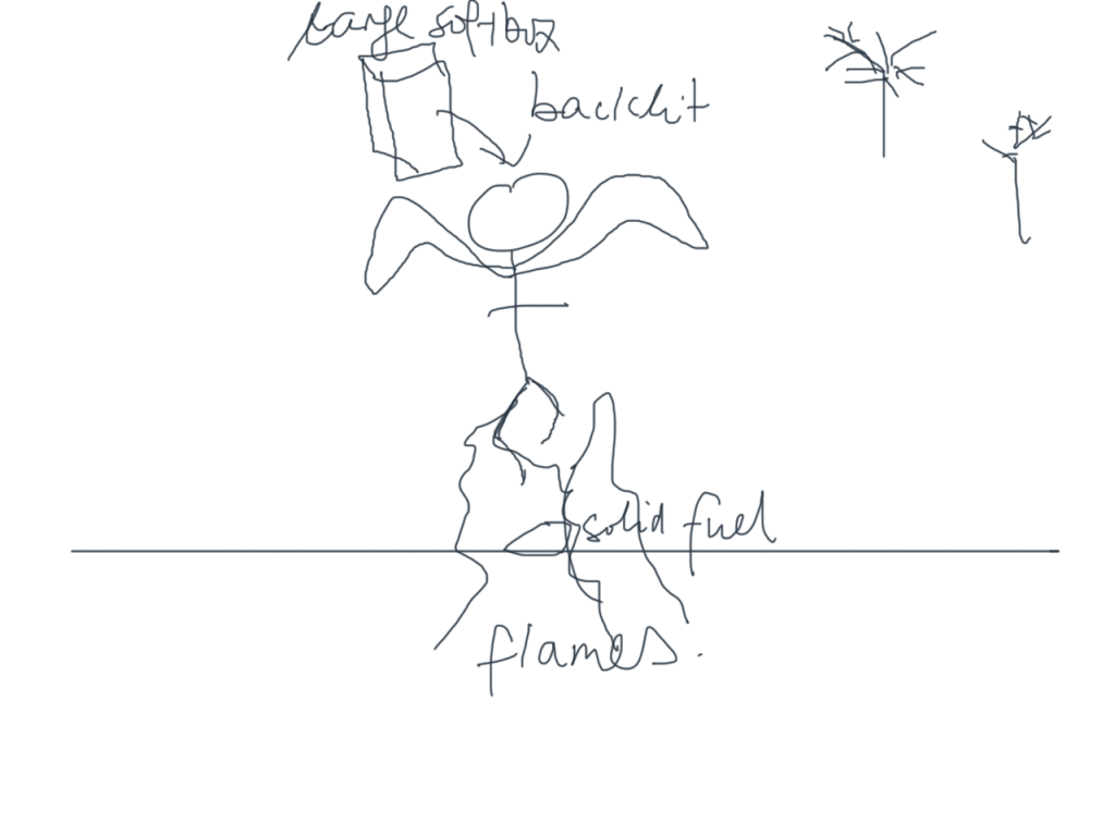 Elevating Angel Concept