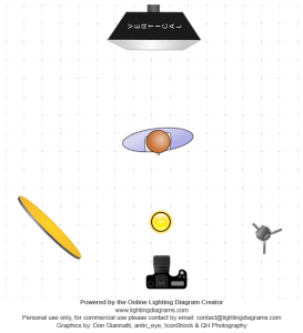 Dark Angel Shoot Lighting Diagram